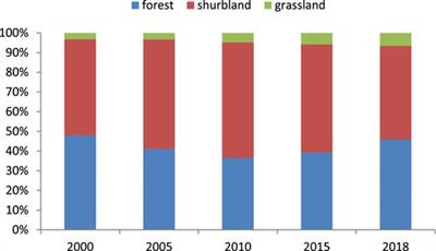 High-resolution estimation of air pollutant emissions from vegetation burning in China (2000–2018)